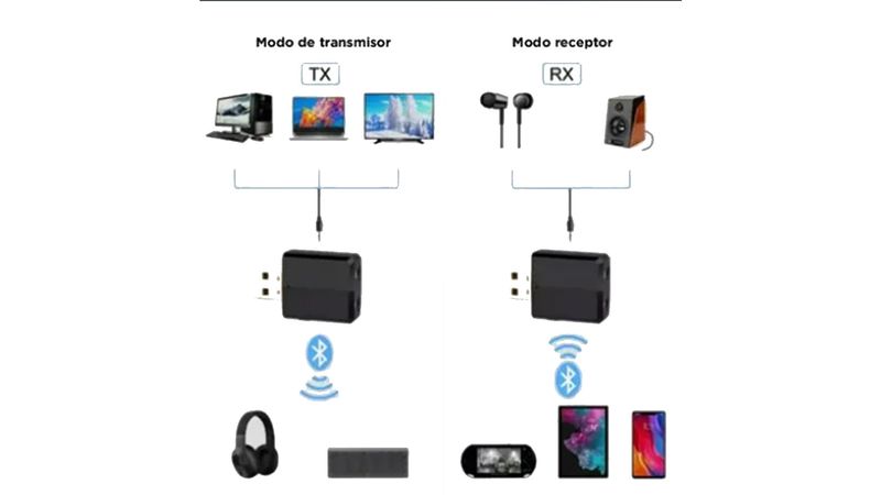 Adaptador Bluetooth Dual Receptor y Emisor 5.0